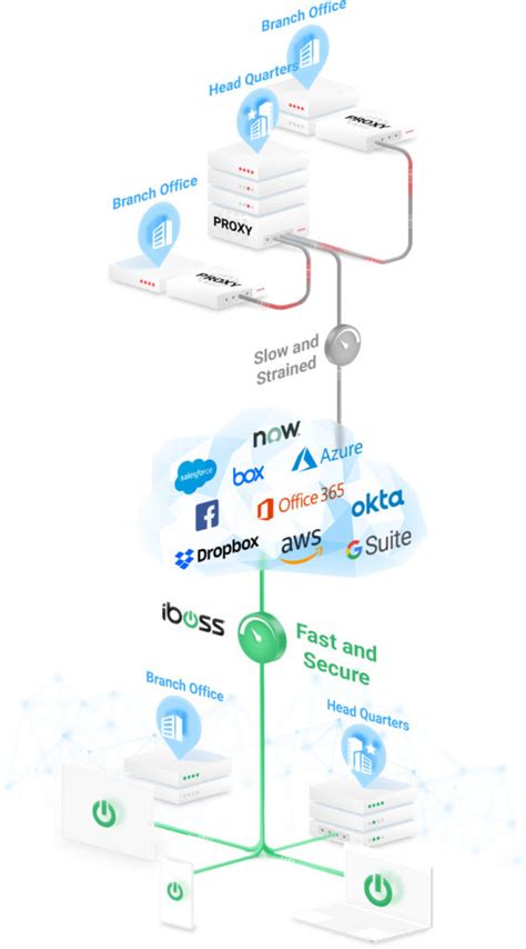 mcafee replacement